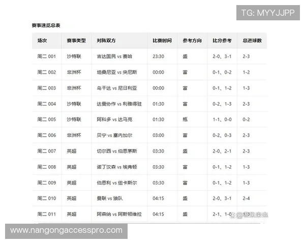 精准足球赛事胜负分析与未来赛果预测全指南 精准足球赛事胜负分析与未来赛果预测全指南
